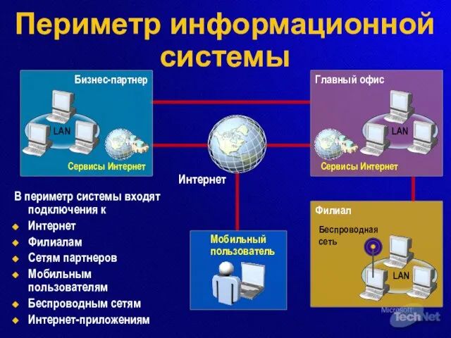 Филиал Периметр информационной системы В периметр системы входят подключения к Интернет Филиалам