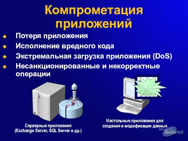 Компрометация приложений Настольные приложения для создания и модификации данных Серверные приложения (Exchange