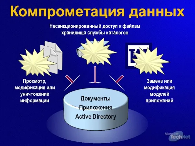 Компрометация данных Документы Приложения Active Directory Просмотр, модификация или уничтожение информации Несанкционированный