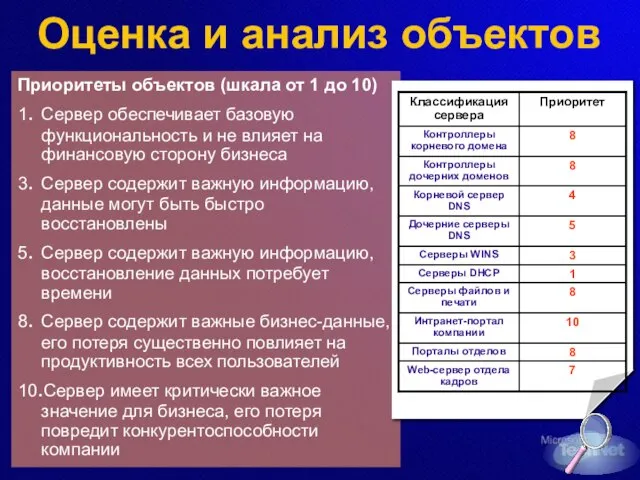 Приоритеты объектов (шкала от 1 до 10) 1. Сервер обеспечивает базовую функциональность