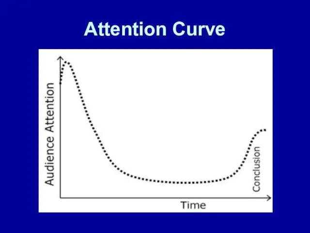 Attention Curve