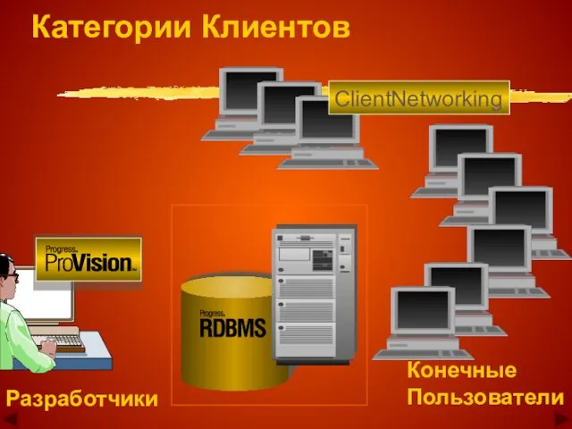 Категории Клиентов