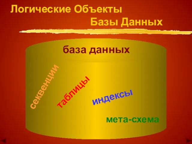 база данных таблицы индексы секвенции мета-схема Логические Объекты Базы Данных