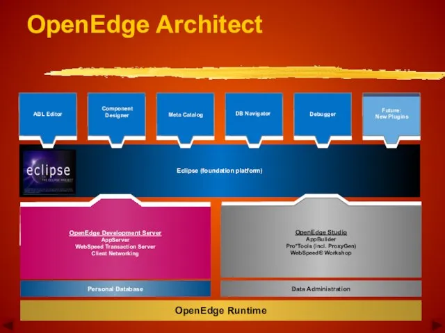 OpenEdge Architect