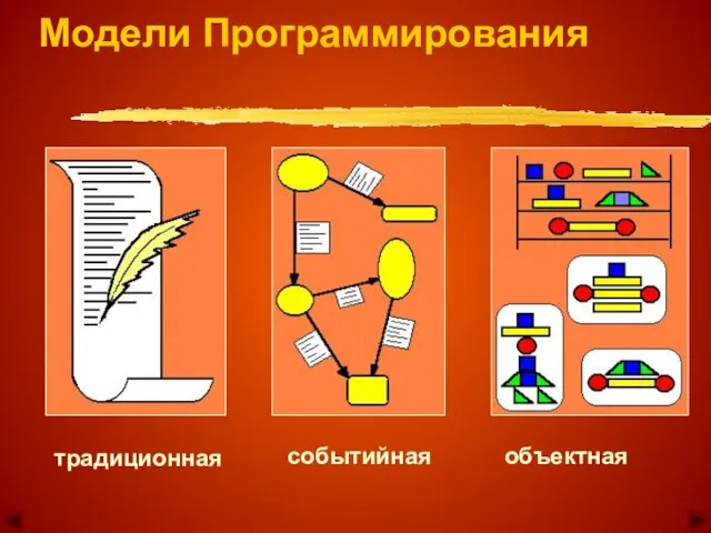 традиционная событийная объектная Модели Программирования