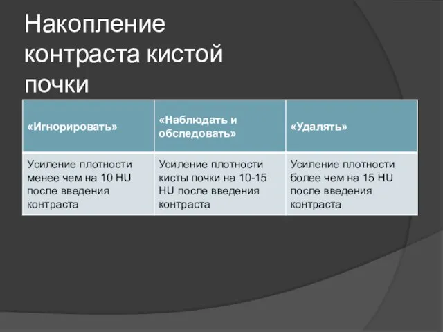 Накопление контраста кистой почки