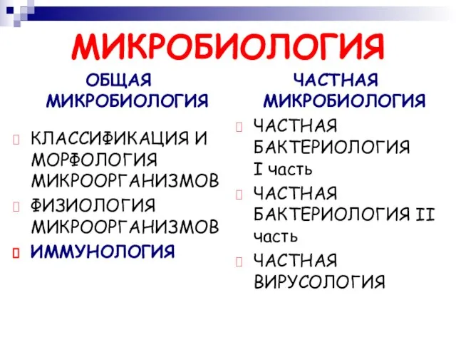 МИКРОБИОЛОГИЯ ОБЩАЯ МИКРОБИОЛОГИЯ КЛАССИФИКАЦИЯ И МОРФОЛОГИЯ МИКРООРГАНИЗМОВ ФИЗИОЛОГИЯ МИКРООРГАНИЗМОВ ИММУНОЛОГИЯ ЧАСТНАЯ МИКРОБИОЛОГИЯ