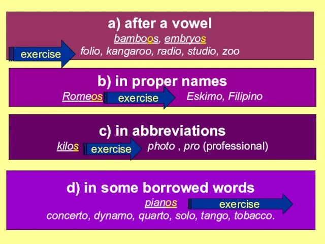 a) after a vowel bamboos, embryos folio, kangaroo, radio, studio, zoo b)