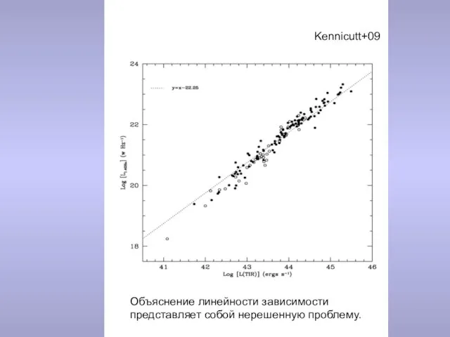 Kennicutt+09 Объяснение линейности зависимости представляет собой нерешенную проблему.