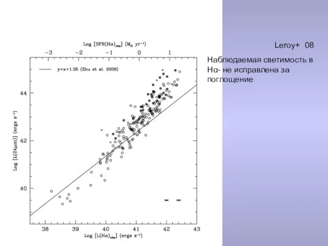 Leroy+ 08 Наблюдаемая светимость в Нα- не исправлена за поглощение
