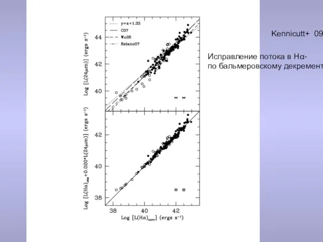 Kennicutt+ 09 Исправление потока в Нα- по бальмеровскому декременту