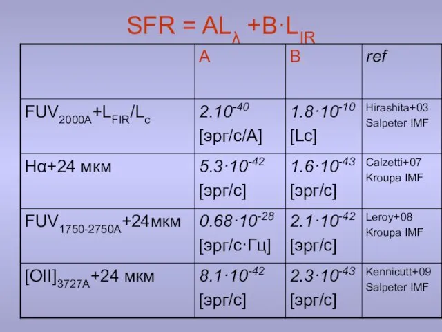 SFR = ALλ +B·LIR