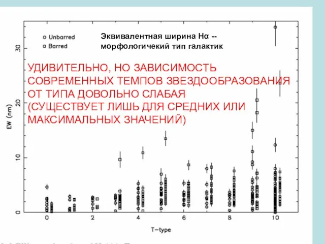 Эквивалентная ширина Нα -- морфологичекий тип галактик УДИВИТЕЛЬНО, НО ЗАВИСИМОСТЬ СОВРЕМЕННЫХ ТЕМПОВ