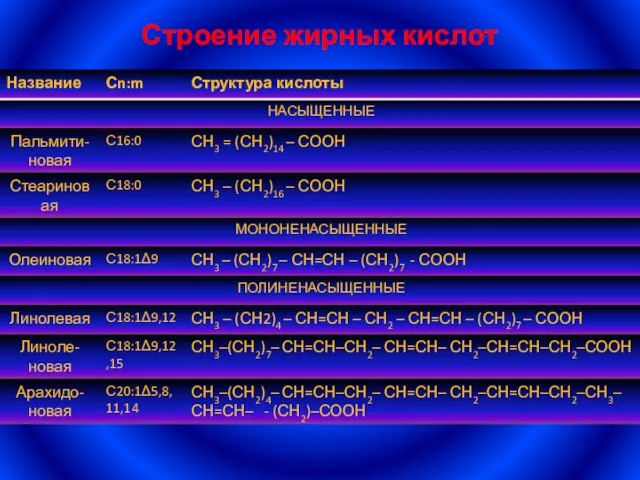 Строение жирных кислот