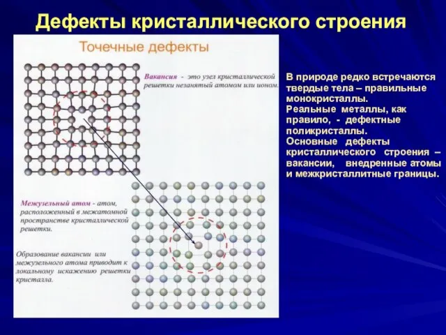 Дефекты кристаллического строения В природе редко встречаются твердые тела – правильные монокристаллы.