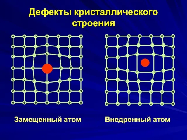 Дефекты кристаллического строения Замещенный атом Внедренный атом