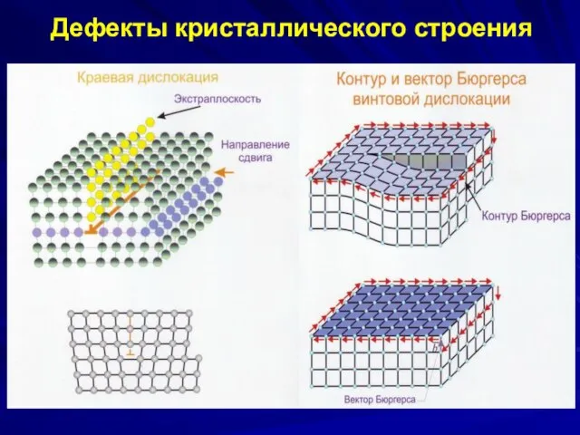 Дефекты кристаллического строения