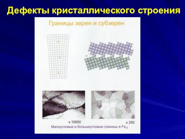 Дефекты кристаллического строения