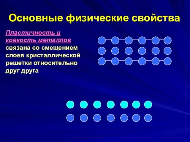 Основные физические свойства Пластичность и ковкость металлов связана со смещением слоев кристаллической решетки относительно друг друга