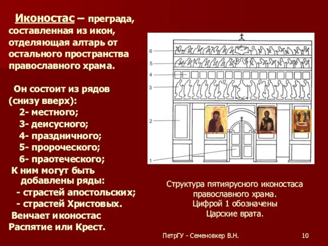 ПетрГУ - Семеновкер В.Н. Иконостас – преграда, составленная из икон, отделяющая алтарь