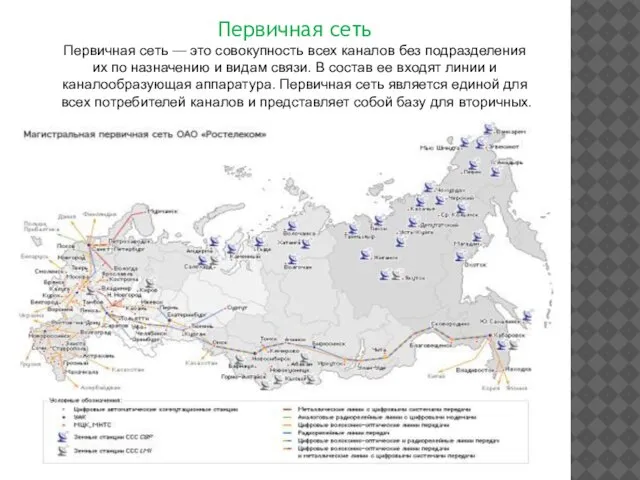 Первичная сеть Первичная сеть — это совокупность всех каналов без подразделения их