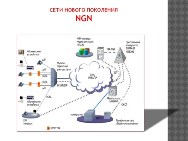 СЕТИ НОВОГО ПОКОЛЕНИЯ NGN