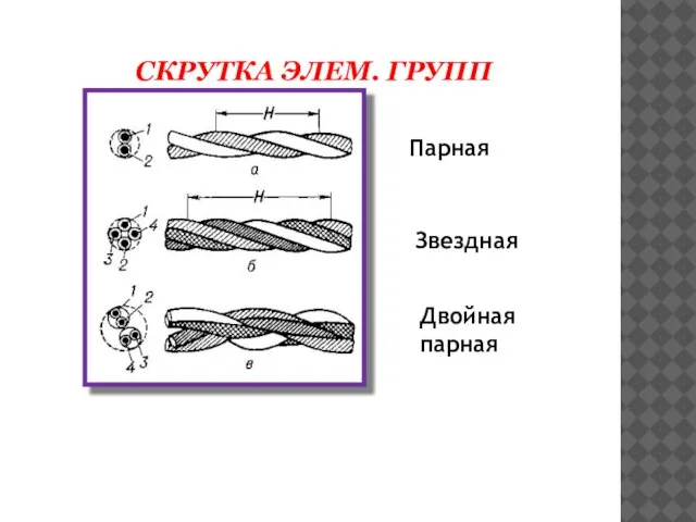 СКРУТКА ЭЛЕМ. ГРУПП Парная Звездная Двойная парная