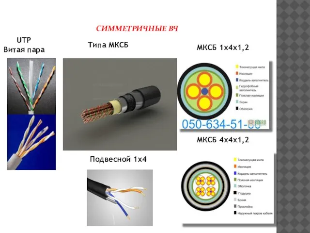 СИММЕТРИЧНЫЕ ВЧ UTP Витая пара Типа МКСБ МКСБ 1х4х1,2 МКСБ 4х4х1,2 Подвесной 1х4