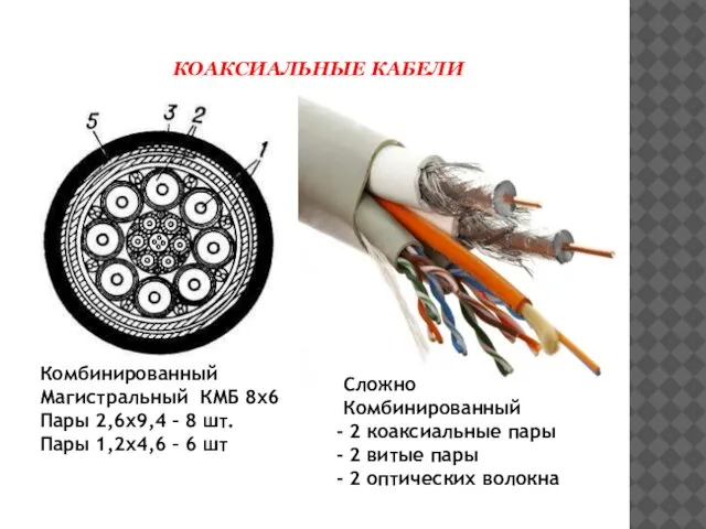 КОАКСИАЛЬНЫЕ КАБЕЛИ Комбинированный Магистральный КМБ 8х6 Пары 2,6х9,4 – 8 шт. Пары