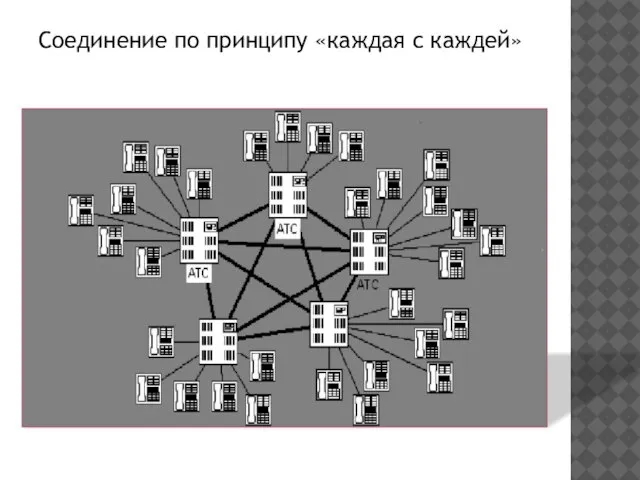 Соединение по принципу «каждая с каждей»