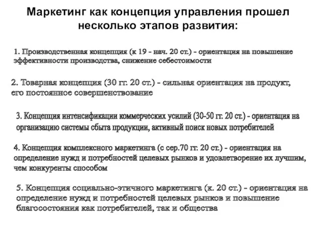 Маркетинг как концепция управления прошел несколько этапов развития: 1. Производственная концепция (к