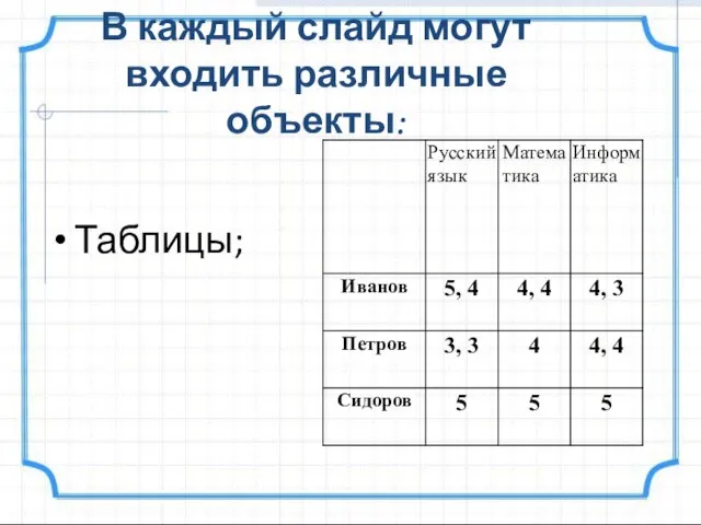 В каждый слайд могут входить различные объекты: Таблицы;