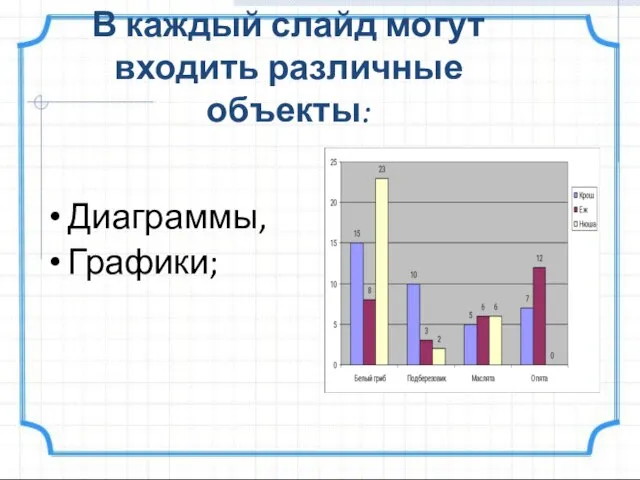 В каждый слайд могут входить различные объекты: Диаграммы, Графики;