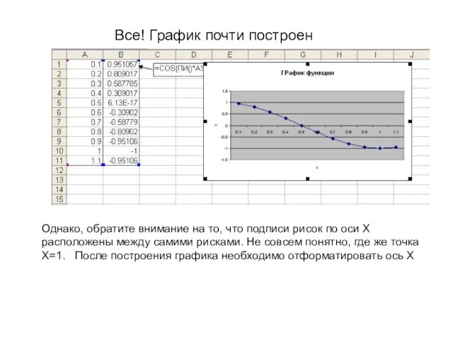 Все! График почти построен Однако, обратите внимание на то, что подписи рисок