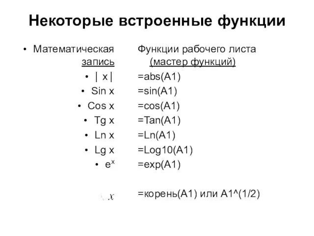 Некоторые встроенные функции Математическая запись ⎜ х ⎜ Sin x Cos x