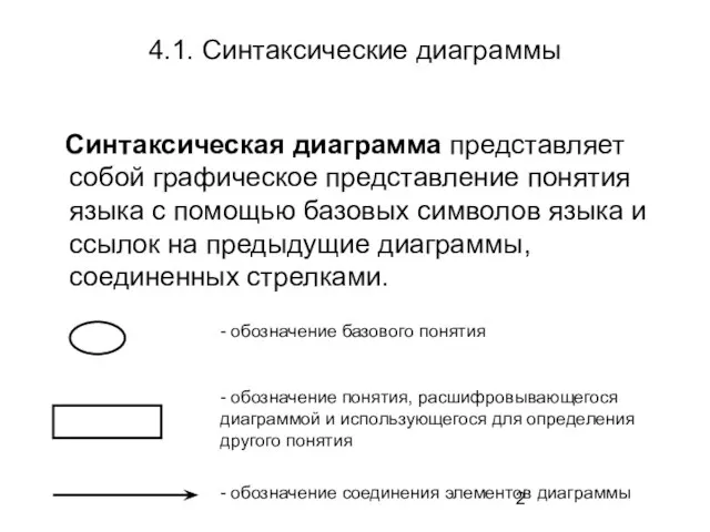 4.1. Синтаксические диаграммы Синтаксическая диаграмма представляет собой графическое представление понятия языка с