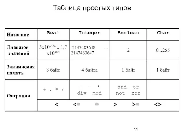 Таблица простых типов