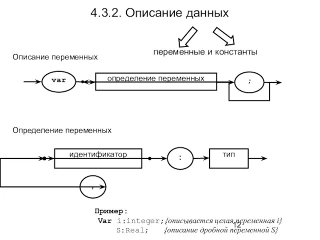 4.3.2. Описание данных определение переменных var ; Описание переменных Определение переменных Пример: