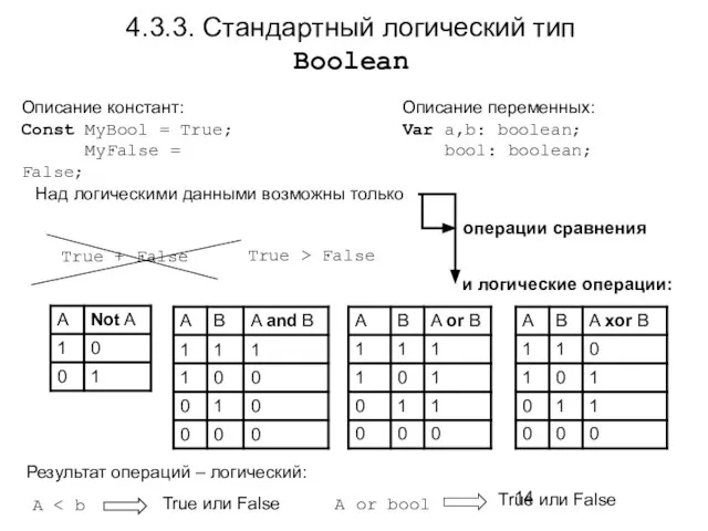 4.3.3. Стандартный логический тип Boolean Описание констант: Const MyBool = True; MyFalse