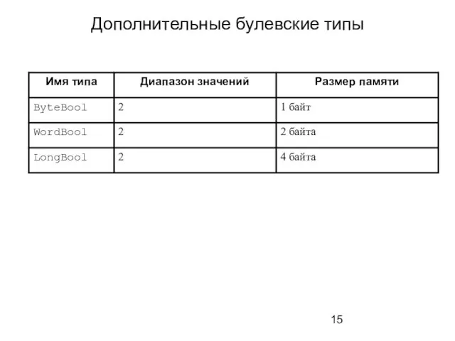 Дополнительные булевские типы