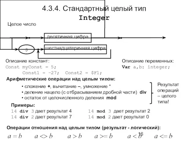 Целое число 4.3.4. Стандартный целый тип Integer Описание констант: Const myConst =