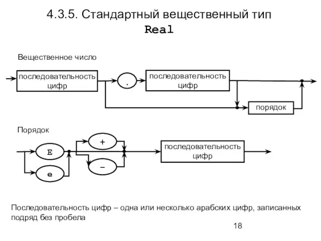 4.3.5. Стандартный вещественный тип Real Вещественное число Порядок Последовательность цифр – одна