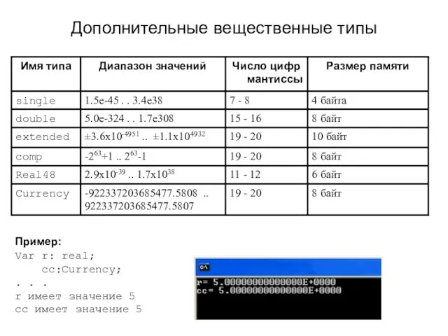 Дополнительные вещественные типы Пример: Var r: real; cc:Currency; . . . r