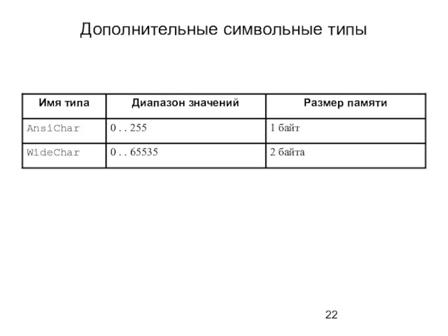 Дополнительные символьные типы