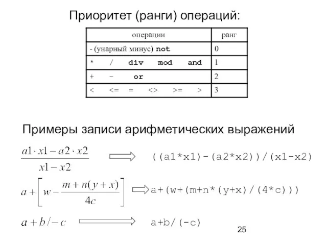 a+(w+(m+n*(y+x)/(4*c))) Примеры записи арифметических выражений ((a1*x1)-(а2*х2))/(х1-х2) a+b/(-c) Приоритет (ранги) операций: