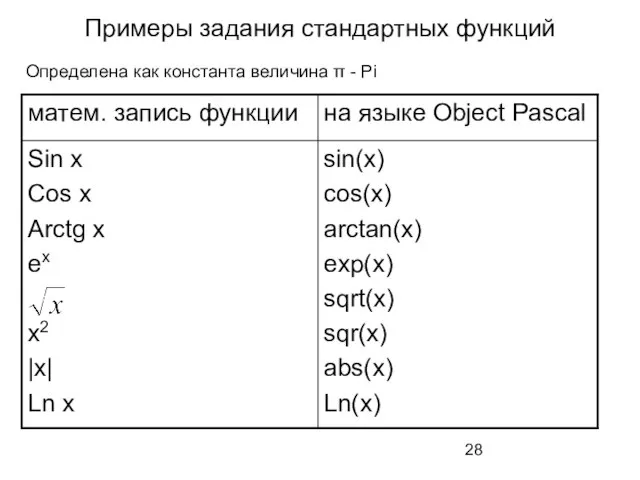 Определена как константа величина π - Pi Примеры задания стандартных функций