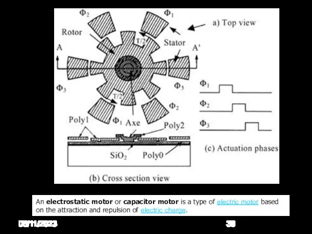 08/11/2023 An electrostatic motor or capacitor motor is a type of electric