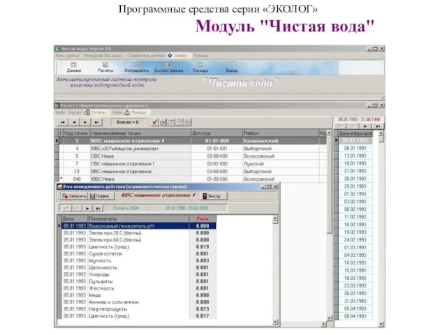Программные средства серии «ЭКОЛОГ» Модуль "Чистая вода"
