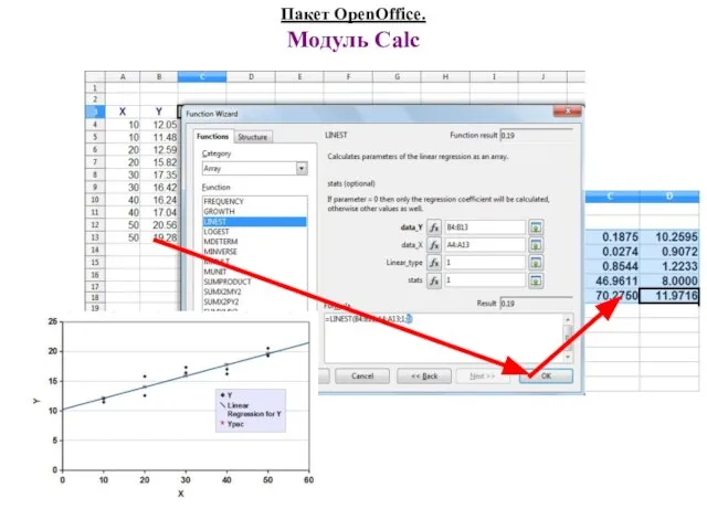 Пакет OpenOffice. Модуль Calc