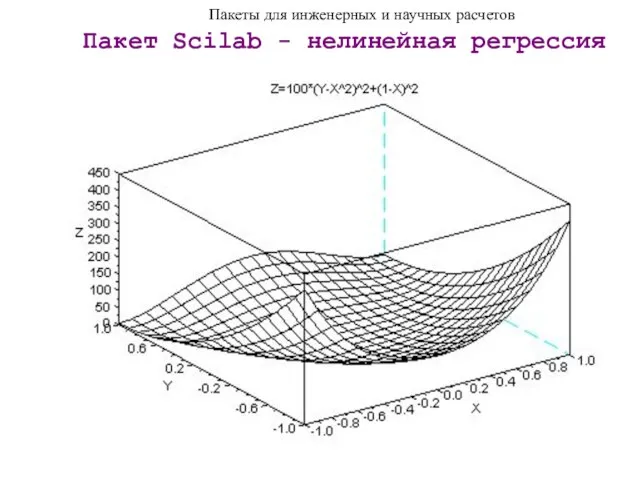 Пакеты для инженерных и научных расчетов Пакет Scilab - нелинейная регрессия